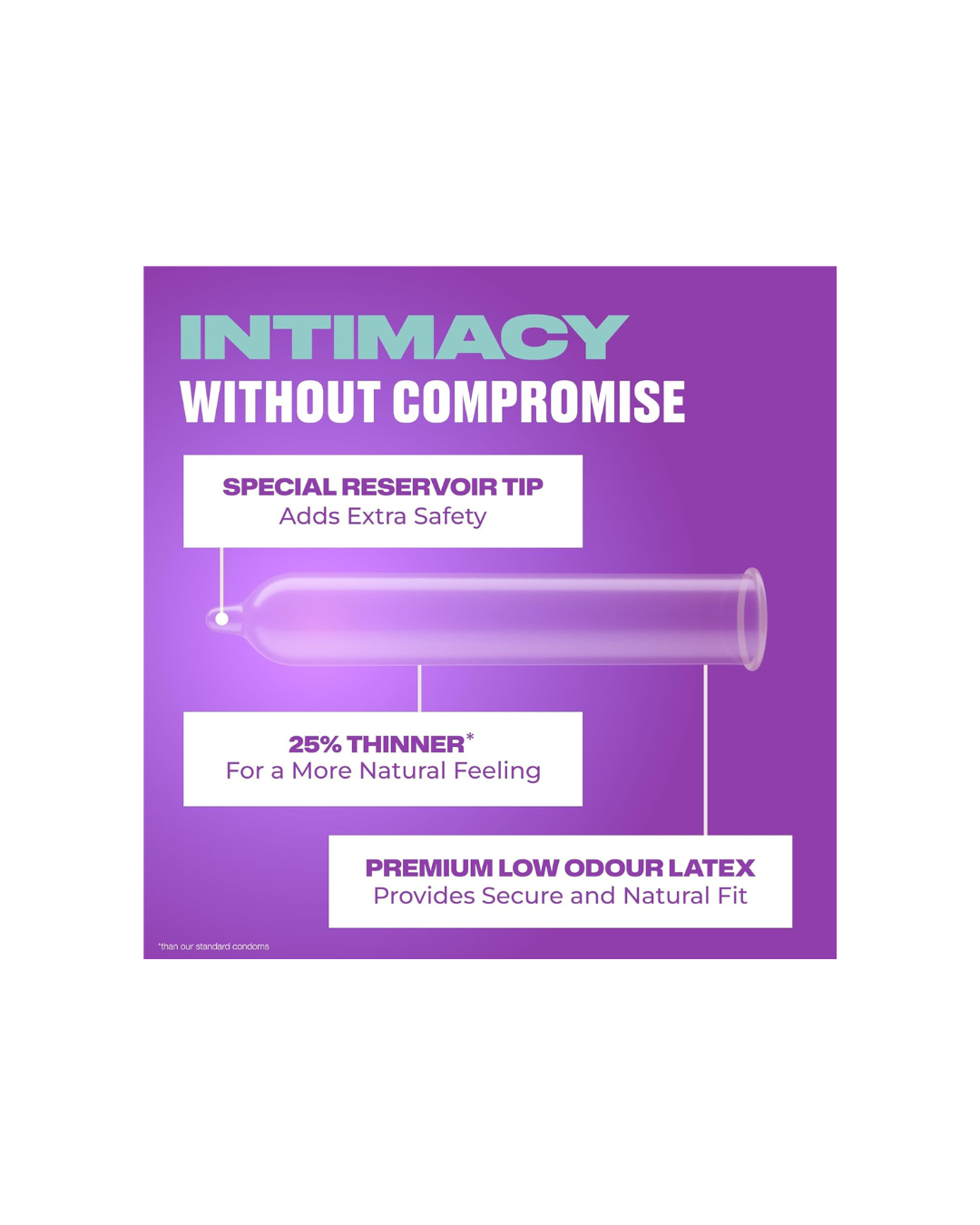 Trojan Ultra Thin Lubricated Latex Condoms 3ct